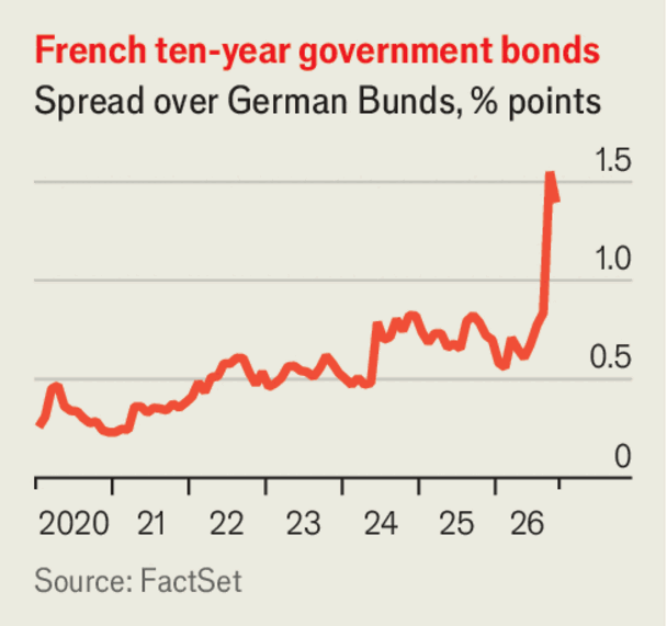 Government debt chart from the original article